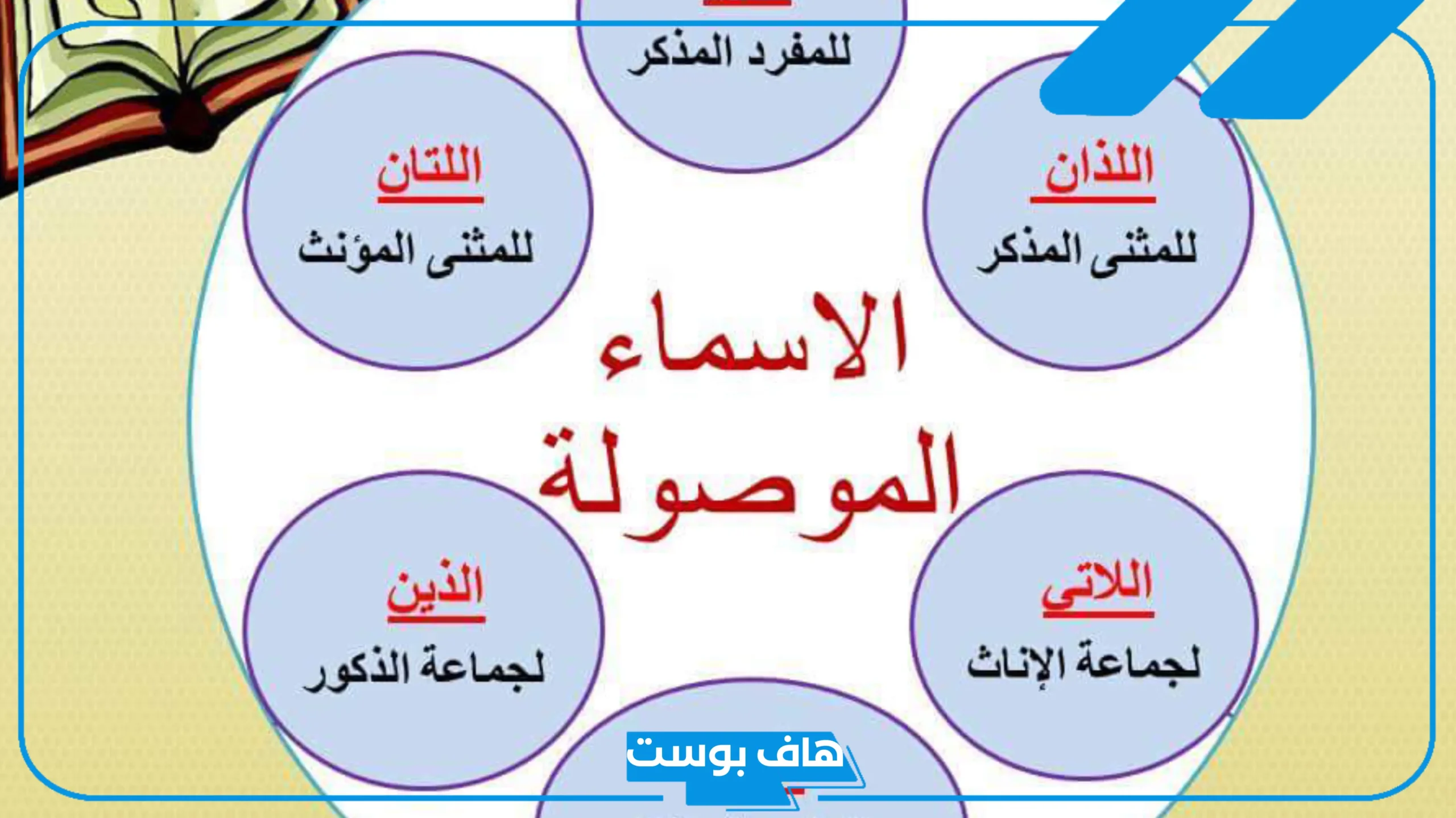 امثلة على الاسماء الموصولة وطريقة استخدامها في الجمل