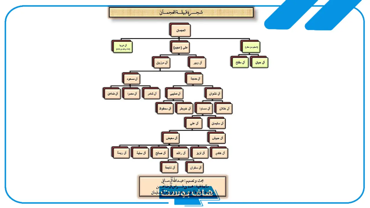 العجمي وش يرجع النسب.. شجرة عائلة العجمي