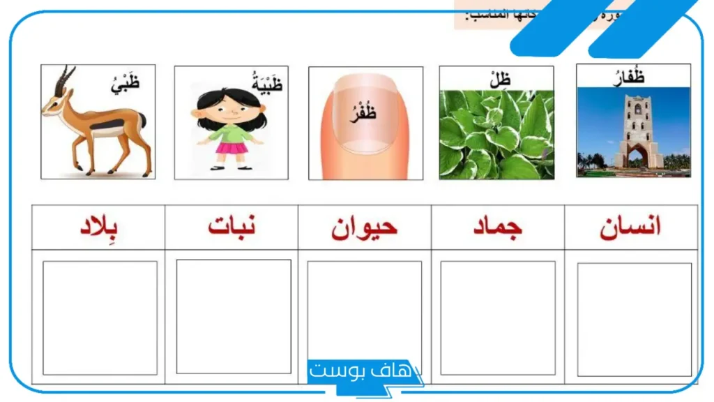اسم بلاد بحرف ظ، بلاد ومدن تبدأ بحرف الظاء