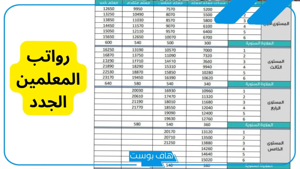 كم راتب المعلم الحكومي في السعودية مع الإضافات؟ كم راتب المعلم الحكومي في السعودية مع الإضافات؟