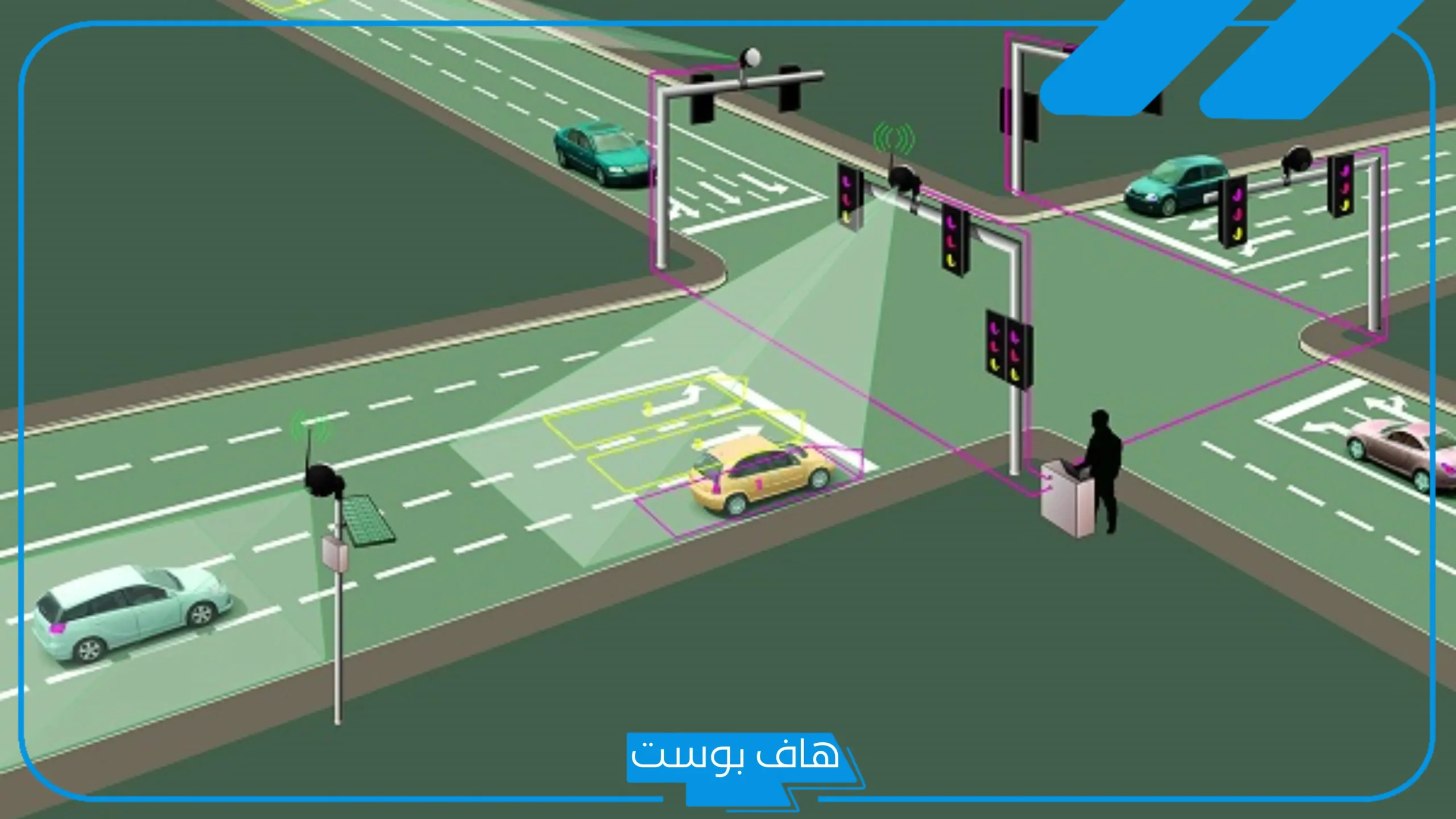 تجربتي في الاعتراض على مخالفة مرور، كيف أعترض على مخالفة غير قابلة للاعتراض؟
