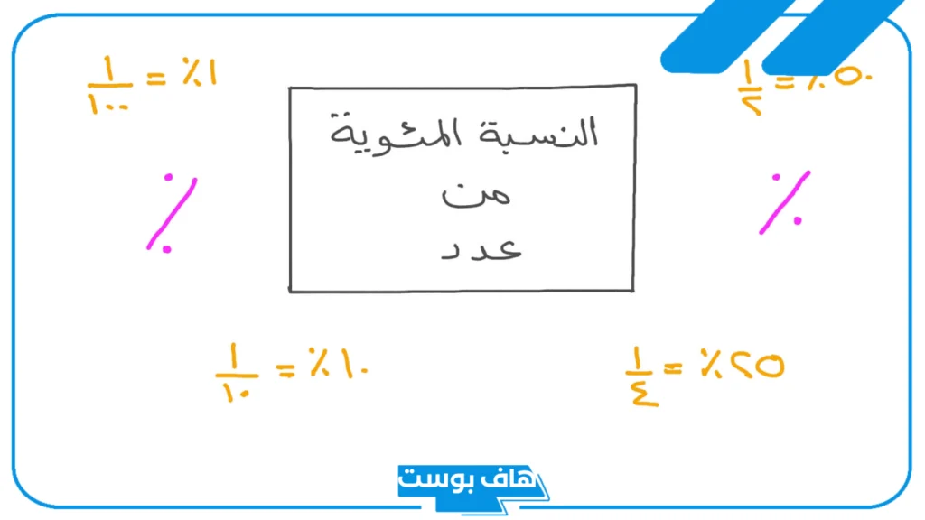 النسبه المئويه للعدد 12 من 30 تساوي؟ طريقة حساب النسبة المئوية
