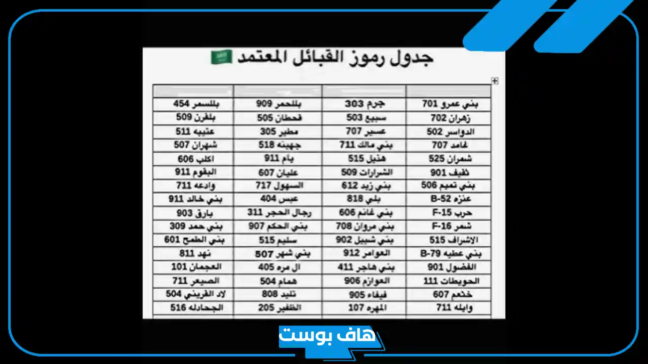 قائمة بجميع رموز القبائل السعودية ومعانيها