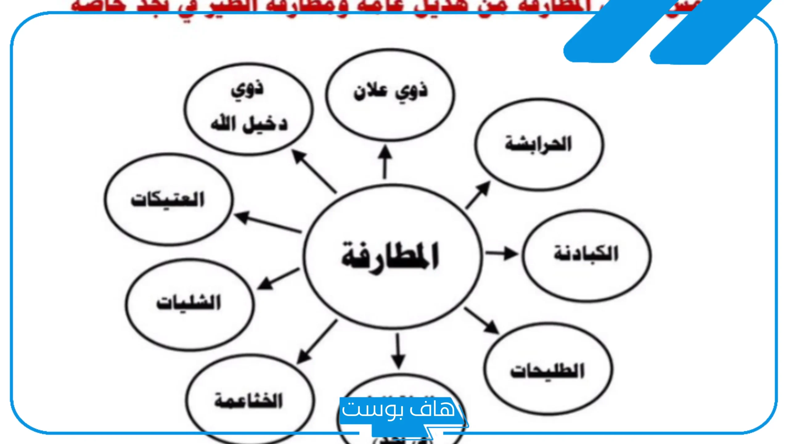 المطرفي وش يرجع الأصل والنسب من وين؟ شجرة قبيلة المطرفي