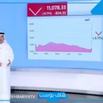 مؤشرات حمراء.. سوق الأسهم السعودية يختتم اليوم الأحد 6 إبريل 2025 بخسائر كبيرة