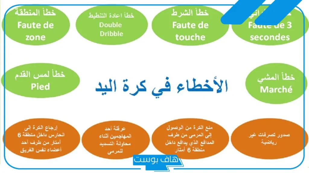 ما هي أهم قوانين كرة اليد؟ فوائد كرة اليد وأضرارها