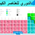 جدول الدوري عربي بالشرح والأهمية.. العناصر التي تعد الأكثر في الجدول الدوري