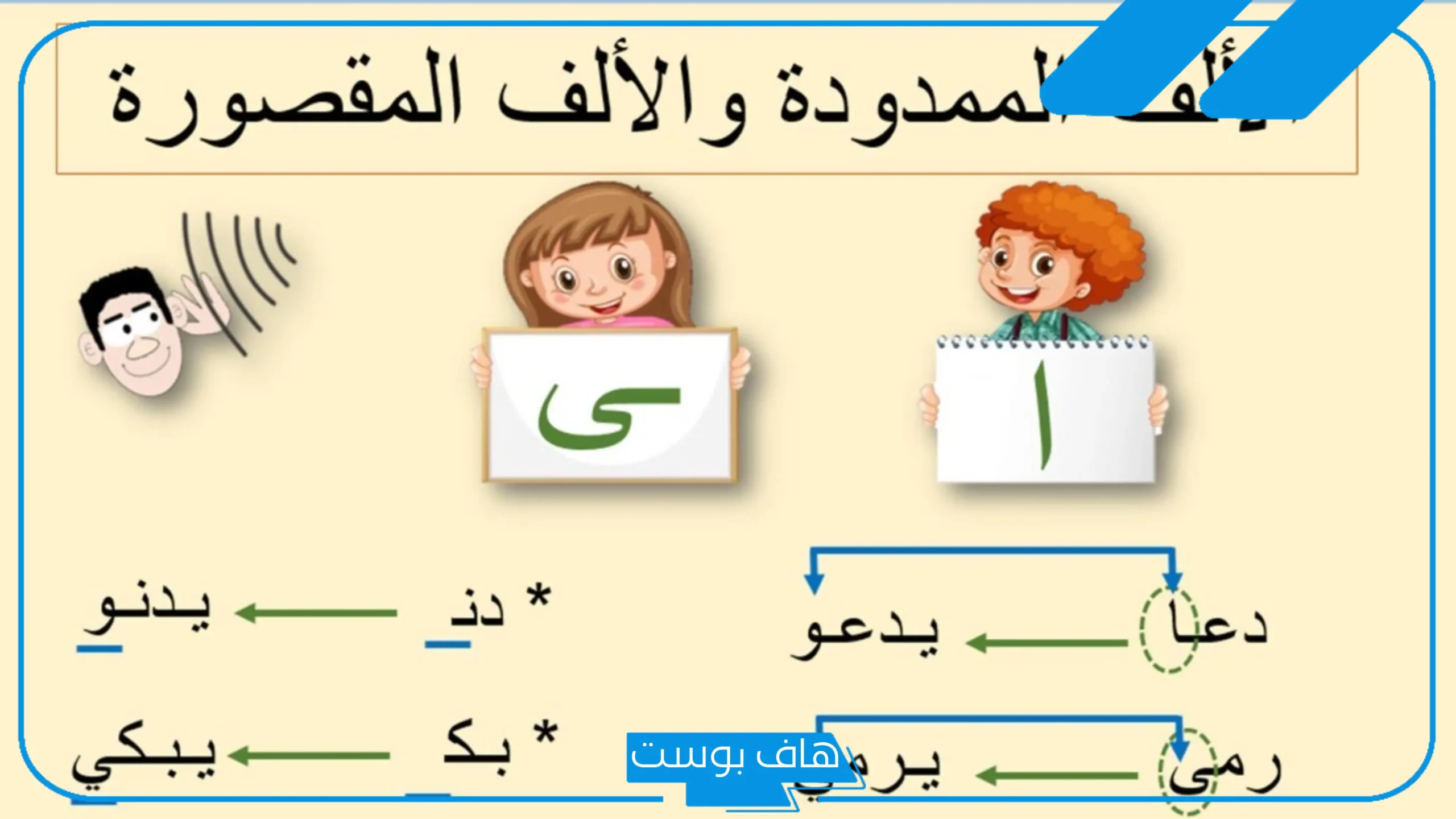كلمات تنتهي بألف ممدودة في نهاية الكلمة