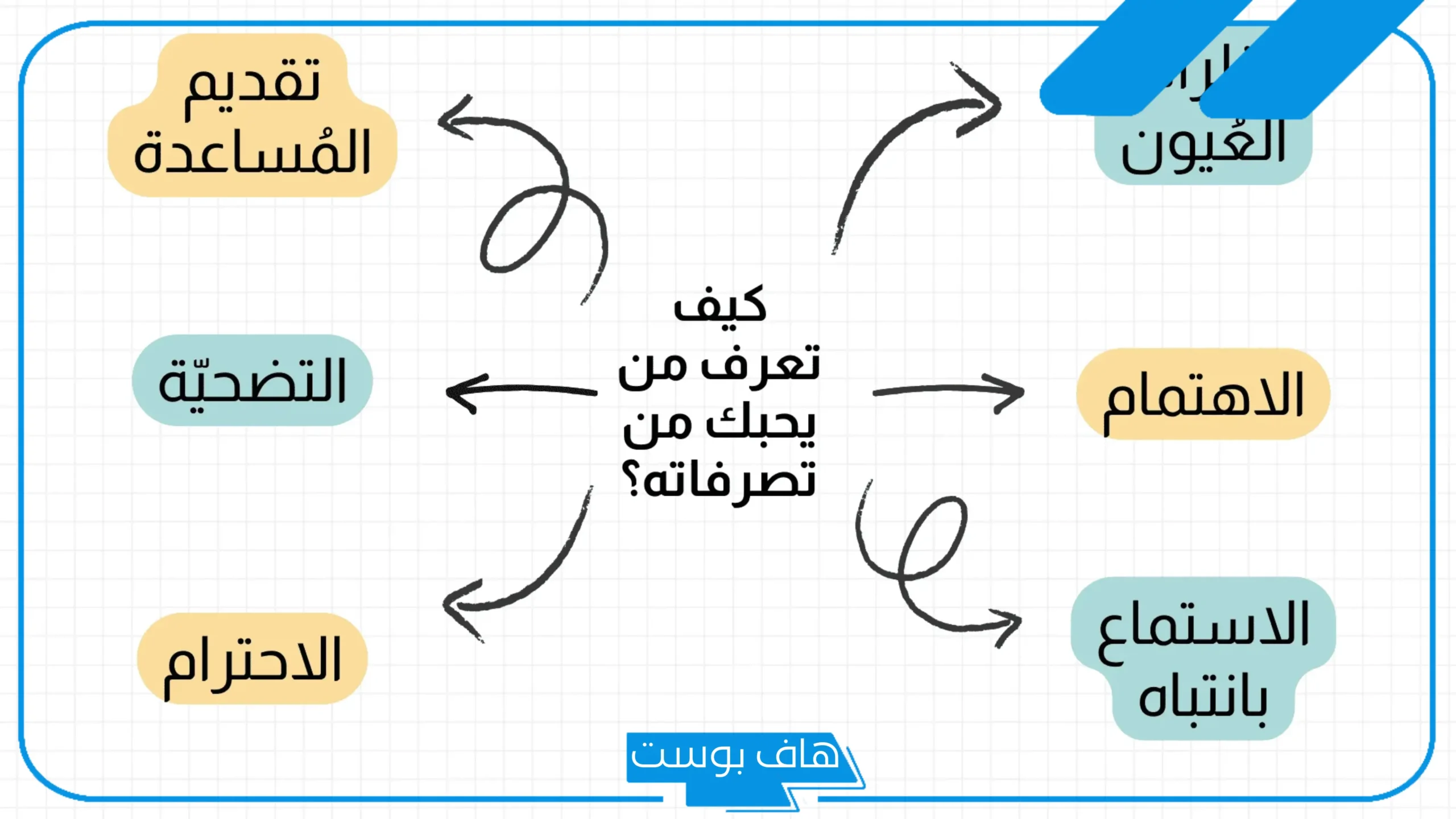 كيف تعرف ان شخص يحبك من نظراته دون أن يتكلم؟