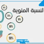 كيف اطلع النسبة المئوية في الشهادة بالخطوات والأمثلة