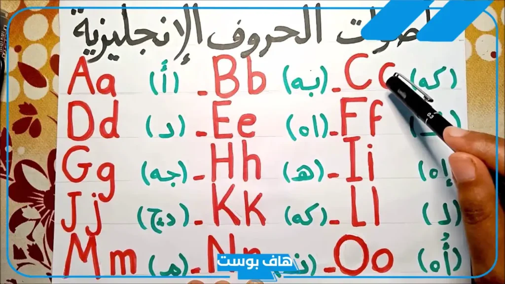 حروف انجليزي معرب جاهزة.. تحويل الاسم من عربي الى انجليزي معرب