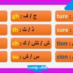 حروف انجليزي معرب جاهزة.. تحويل الاسم من عربي الى انجليزي معرب