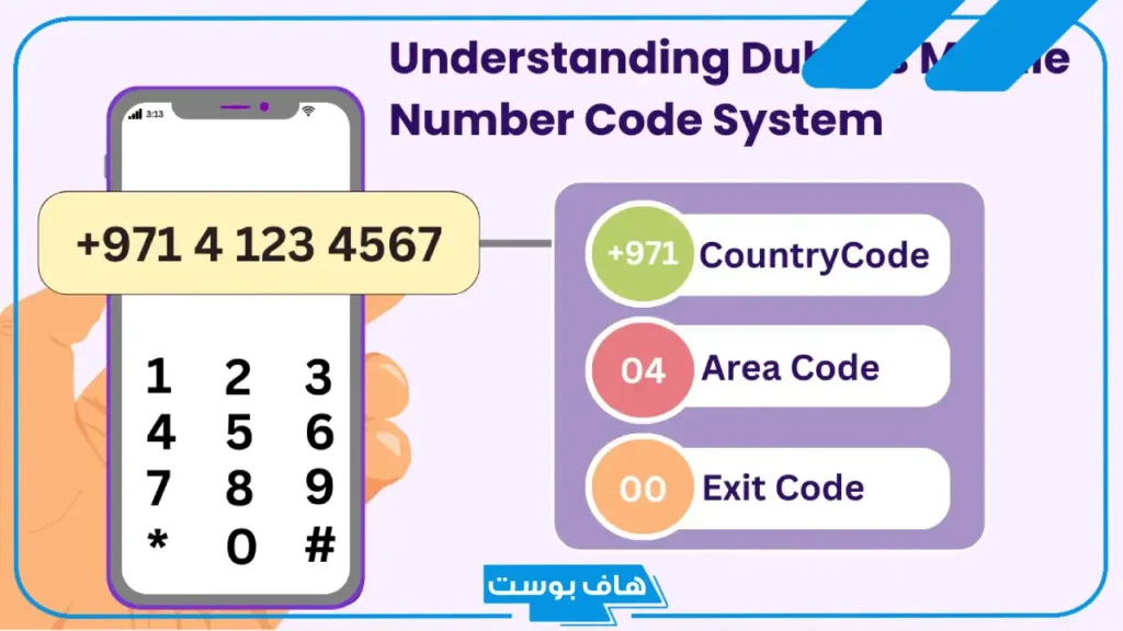 مفتاح فتح خط دبي.. من كم رقم يتكون الرقم الاماراتي؟