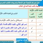 أمثلة الألف اللينة في الأفعال غير الثلاثية والأسماء