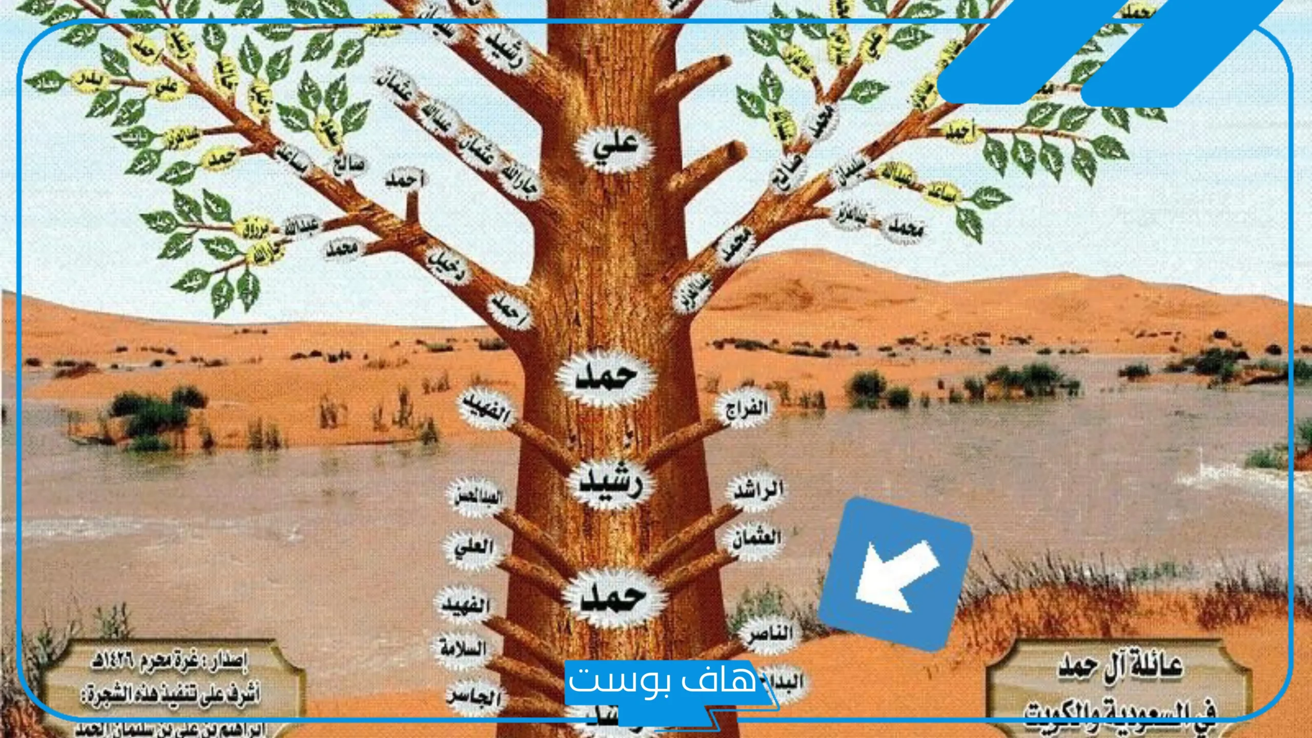 الملحم وش يرجعون؟ فخوذ قبيلة الملحم وفروعها وبطونها