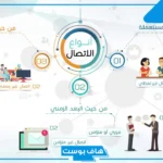 انواع وسائل الاتصال القديمة والحديثة ومراحلها بالفوائد والسلبيات