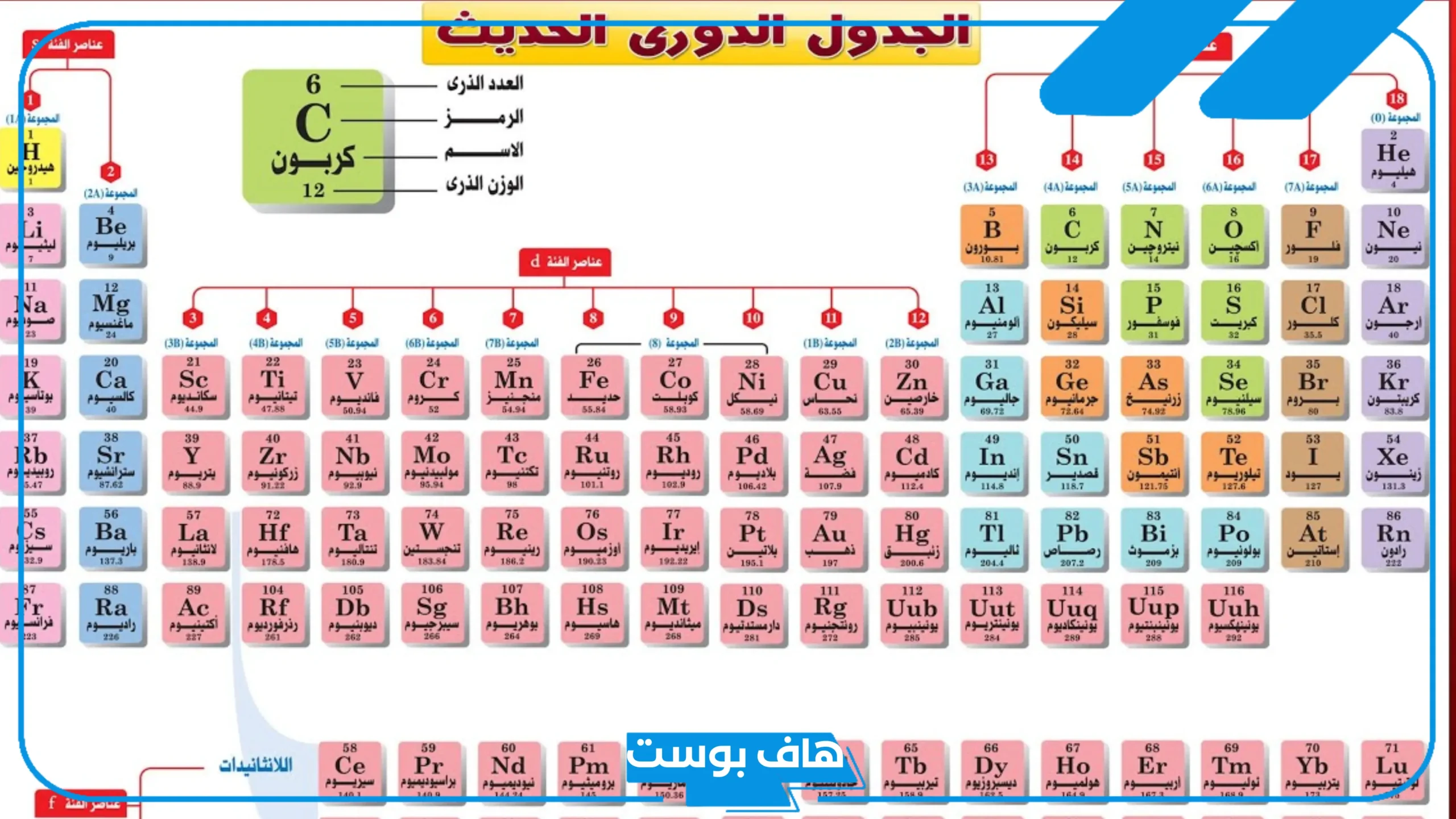 الجدول الدوري بالعربي.. تصنيف العناصر في الجدول الدوري
