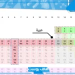 الجدول الدوري بالعربي.. تصنيف العناصر في الجدول الدوري