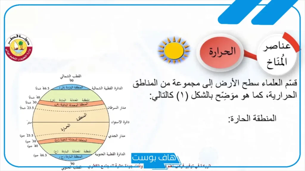 أهم عناصر المناخ في الجغرافيا.. العلاقة بين عناصر المناخ وخصائصها