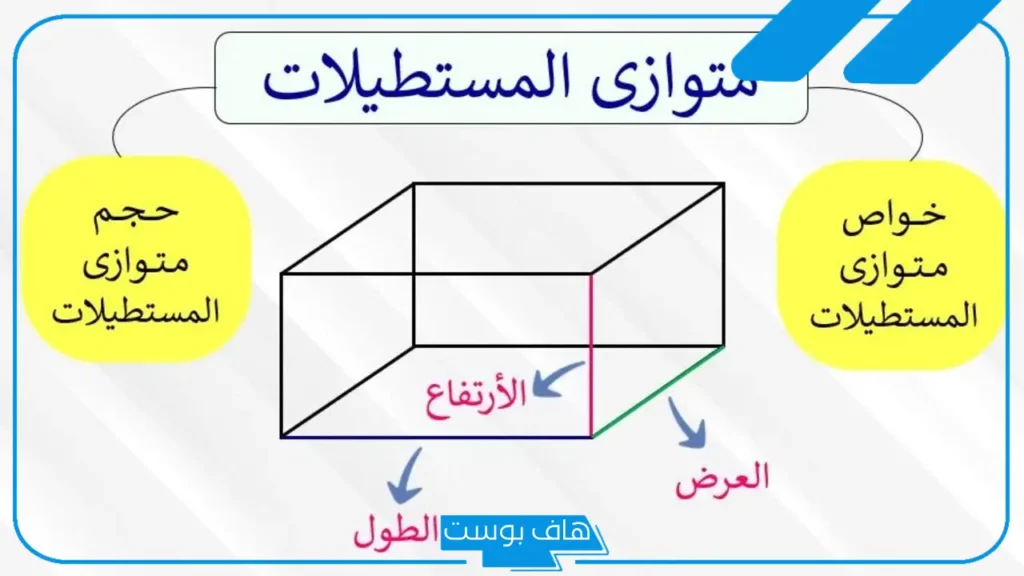 متوازي المستطيلات حجمه مساحته وشكله وعدد رؤوسه