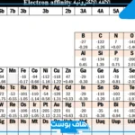 الجدول الدوري بالعربي.. تصنيف العناصر في الجدول الدوري