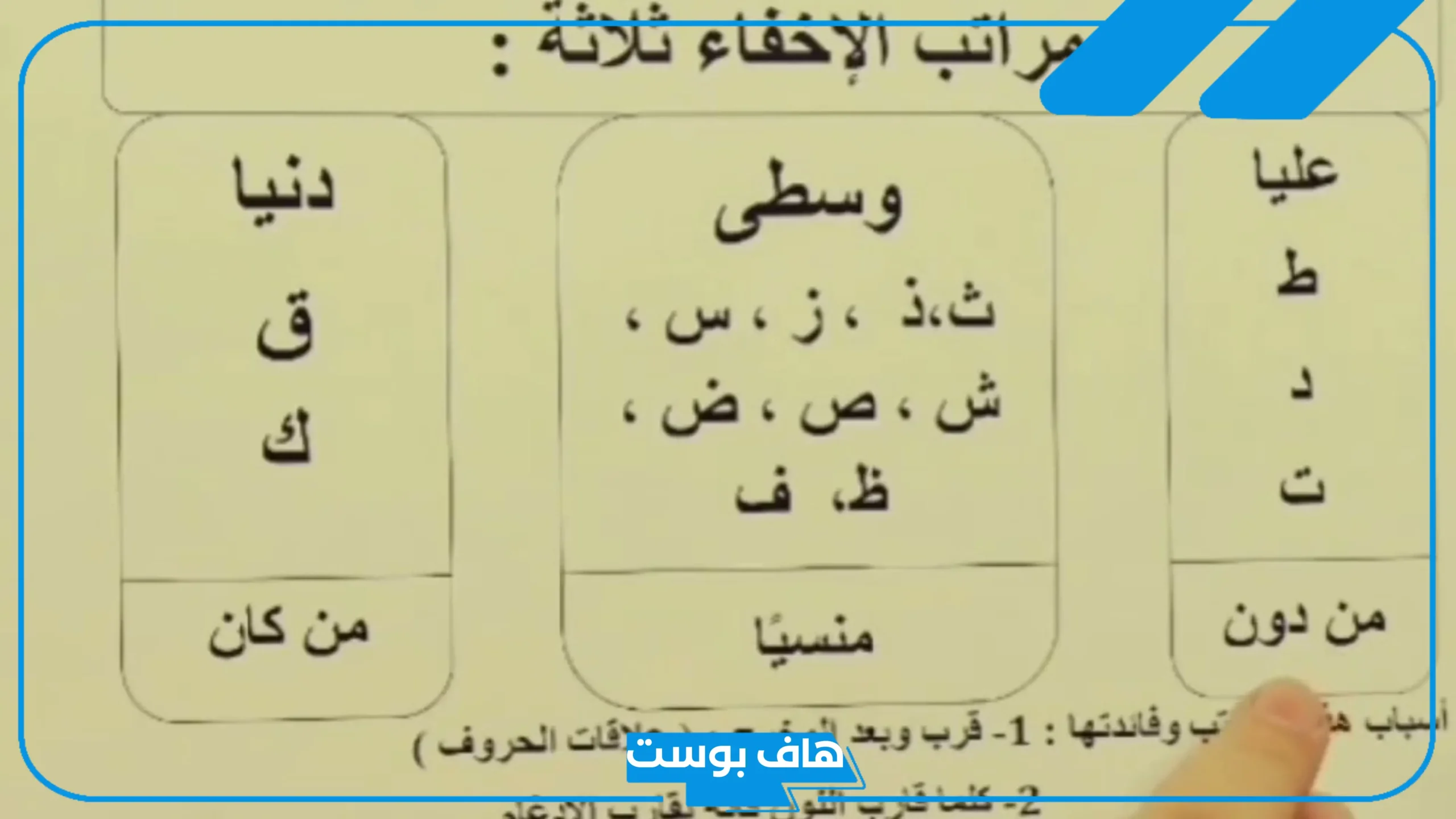عدد حروف الاخفاء الحقيقي: مواضع الإخفاء الحقيقي في التلاوة عدد حروف الاخفاء الحقيقي: مواضع الإخفاء الحقيقي في التلاوة