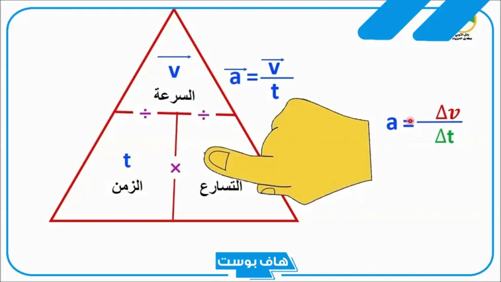 ما هو قانون التسارع في الفيزياء؟ ما هي وحدة قياس التسارع؟ ما هو قانون التسارع في الفيزياء؟ ما هي وحدة قياس التسارع؟