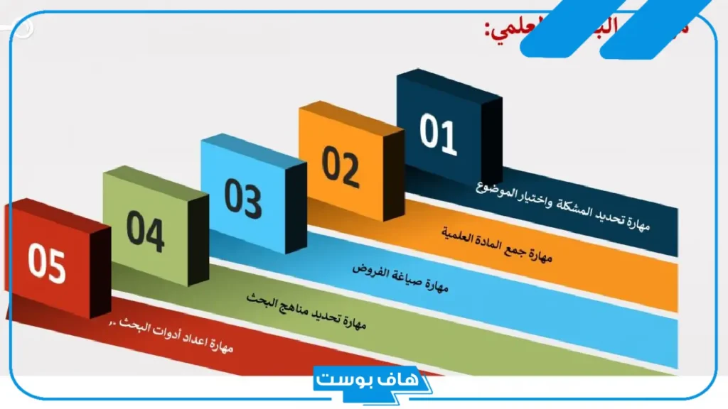 أمثلة على مهارات علمية.. ما هي المهارات العلمية المطلوبة لوظائف المستقبل؟ أمثلة على مهارات علمية.. ما هي المهارات العلمية المطلوبة لوظائف المستقبل؟